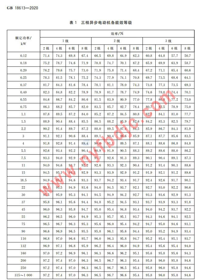 YBK3系列矿用防爆电机-二级能效带煤安证(图4)
