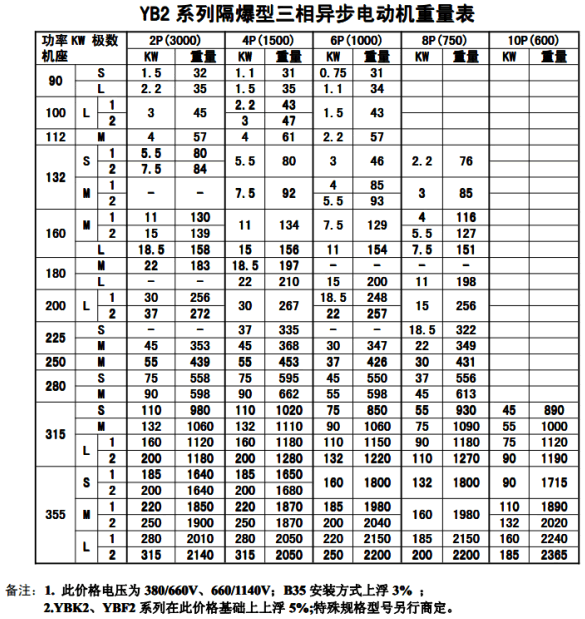 2014040416533988102.gif 防爆电机型号、分类、等级、国标、安装方式及参数详解(图4)